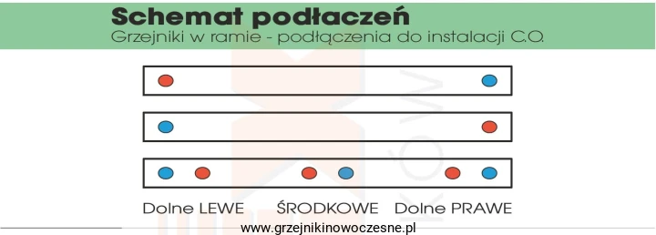Rodzaje podłączeń.jpg