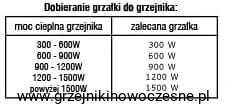 dobor_grzalek_lazienkowych.jpg