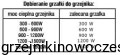 Grzałka elektryczna KOMEX QUATRO  z maskownicą kabla 400  W  - CZARNY MAT 