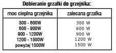 dobor_grzalek_lazienkowych.jpg