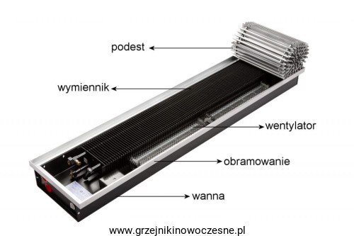 budowa grzejnika z wentylatorem.jpg