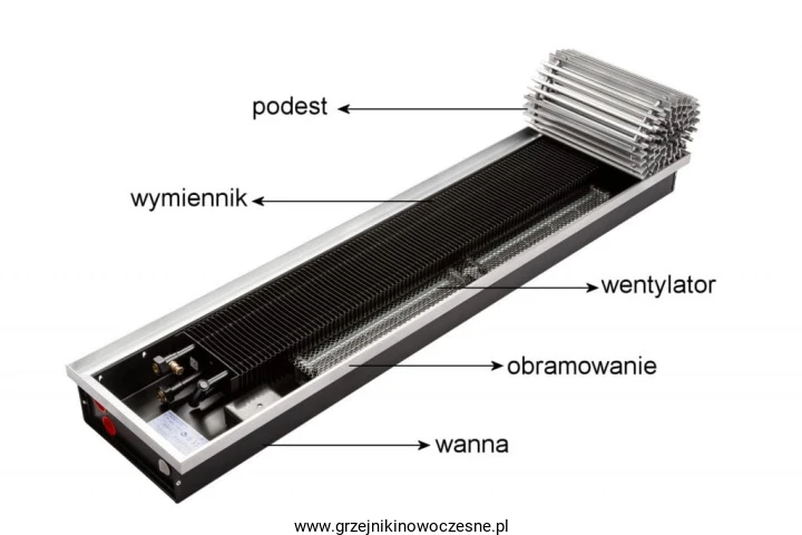 budowa grzejnika z wentylatorem.jpg