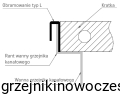 Obramowanie VERANO L i F do grzejnika kanałowego 25/145