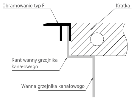 obramowanie F - sposób montażu.png
