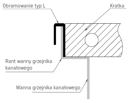 obramowanie L - sposób montażu.png