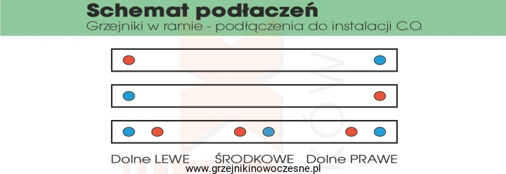 Termix - rodzaje podłączeń.jpg